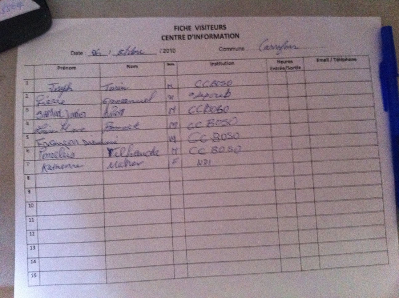 A handwritten register of 7 names and the organization represented