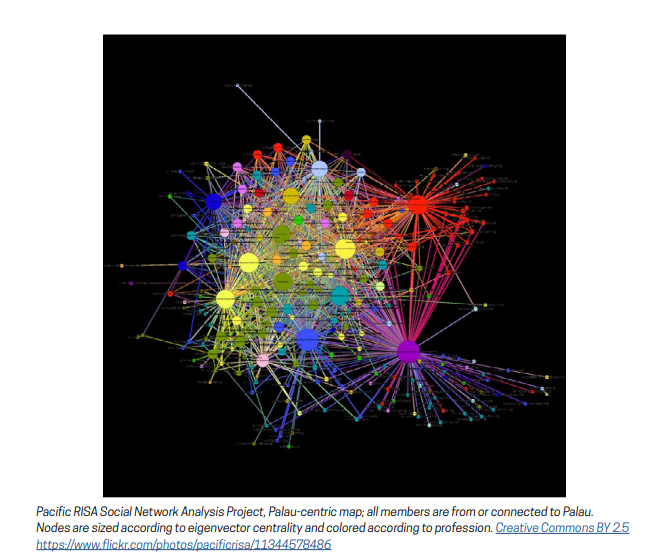 A map of social network analysis, demonstrating connections between profiles