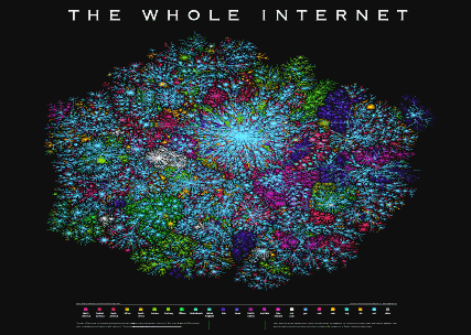 Visual representation of "the whole internet", represented as a cluster of neon and white colored dots.