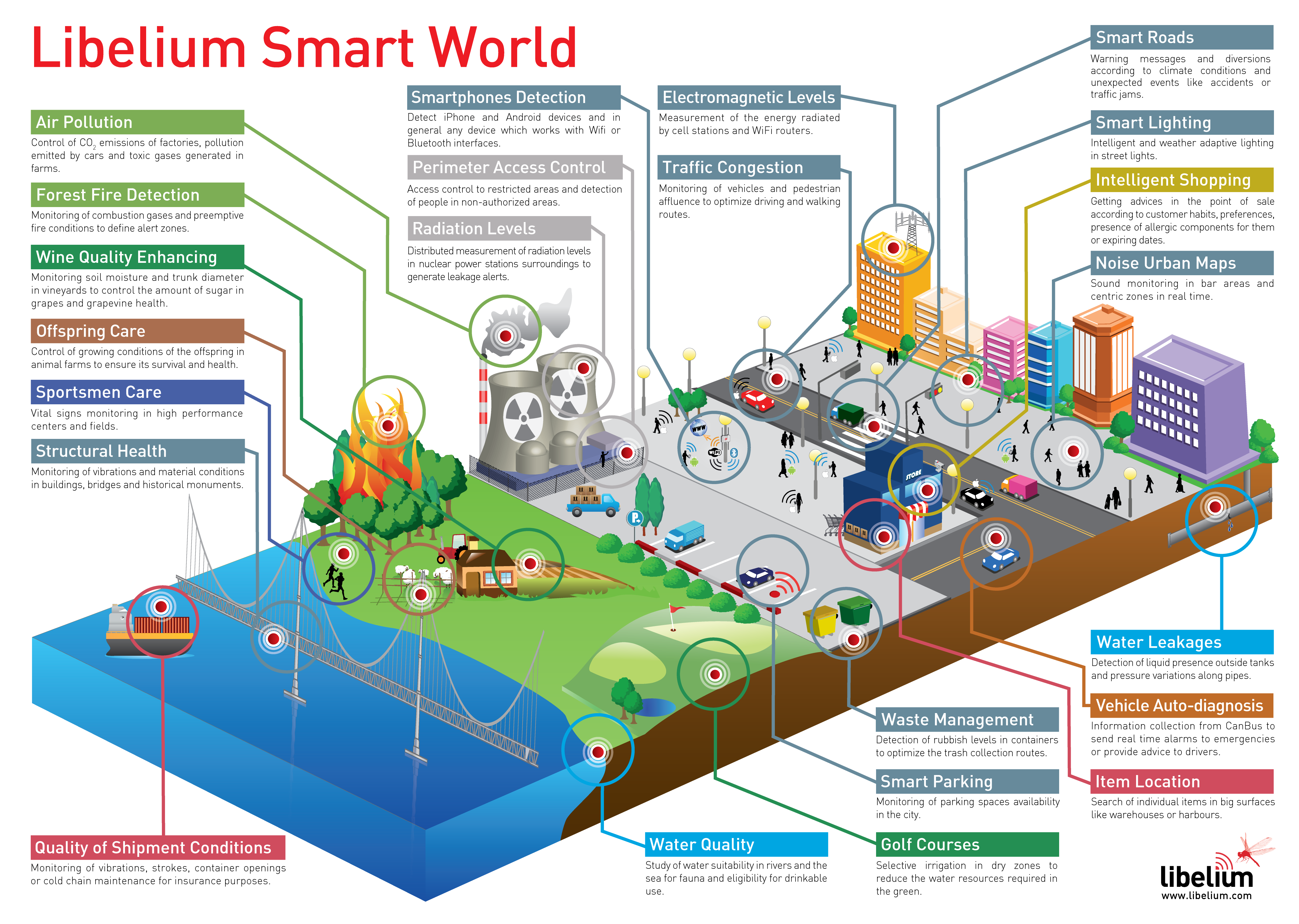 Smart city graphic