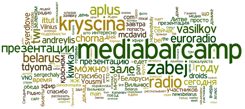 Word cloud. "Media bar camp", "kryscina", and "zabej" are the biggest words.